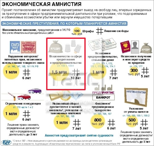 Амнистия картинки. Амнистия это. Экономическая амнистия. Экономическая амнистия. Экономическая амнистия.