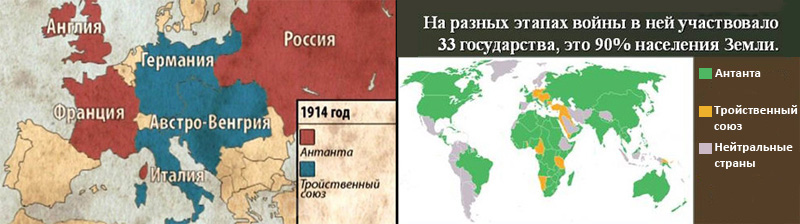 Антанта и тройственный союз карта