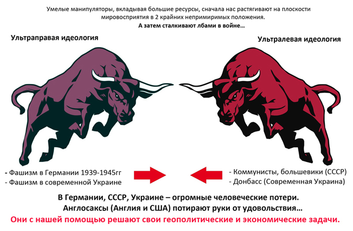 Как нас всё время сталкивают лбами умелые манипуляторы Как нас всё время сталкивают лбами умелые манипуляторы