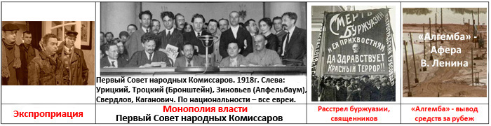 Второй виток. Ленинское правительство