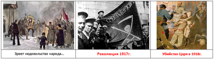 Закладка системы. Первый виток. Революция 1917г.
Слом Царского режима