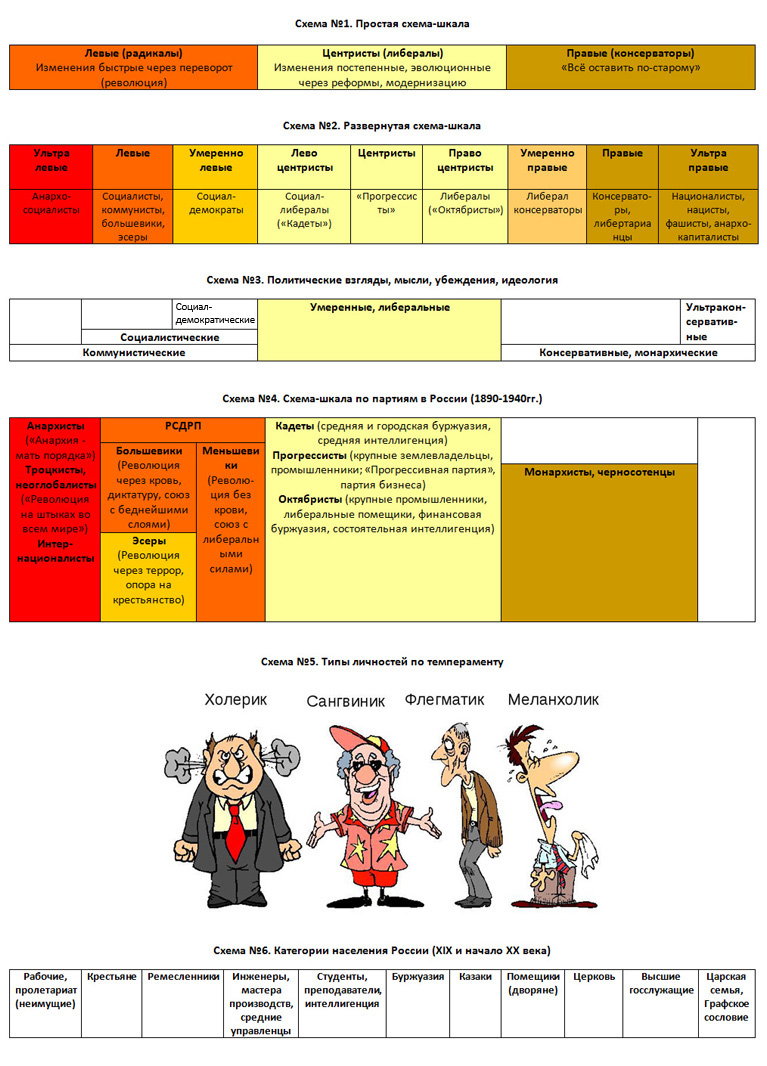 Схемы диапазона всех политических сил, идей, мыслей Схемы диапазона всех политических сил, идей, мыслей