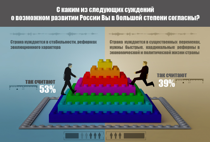 Эволюция или революция?