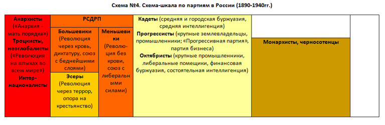 Политические партии России 1890 – 1940 годов Политические партии России 1890 – 1940 годов